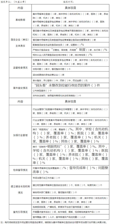 關(guān)于印發(fā)集中用餐單位食品安全問題專項(xiàng)治理行動(dòng)工作方案的通知 安全評(píng)價(jià)業(yè)務(wù)