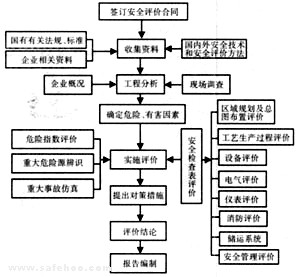 安全評價 構(gòu)筑風險防控的堅實屏障