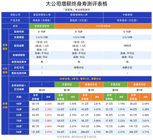 五家頭部保險(xiǎn)公司產(chǎn)品與安全深度測評 平安、人保、太平洋、中國人壽、泰康如何選？
