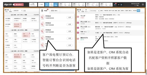 數(shù)字技術(shù)賦能 餐飲企業(yè)客戶化轉(zhuǎn)型與精致產(chǎn)業(yè)升級之路